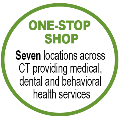 One-Stop Shop. Seven locations across Connecticut providing medical, dental and behavioral health services